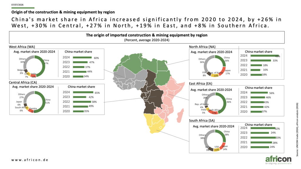 Chinese construction equipment Africa
